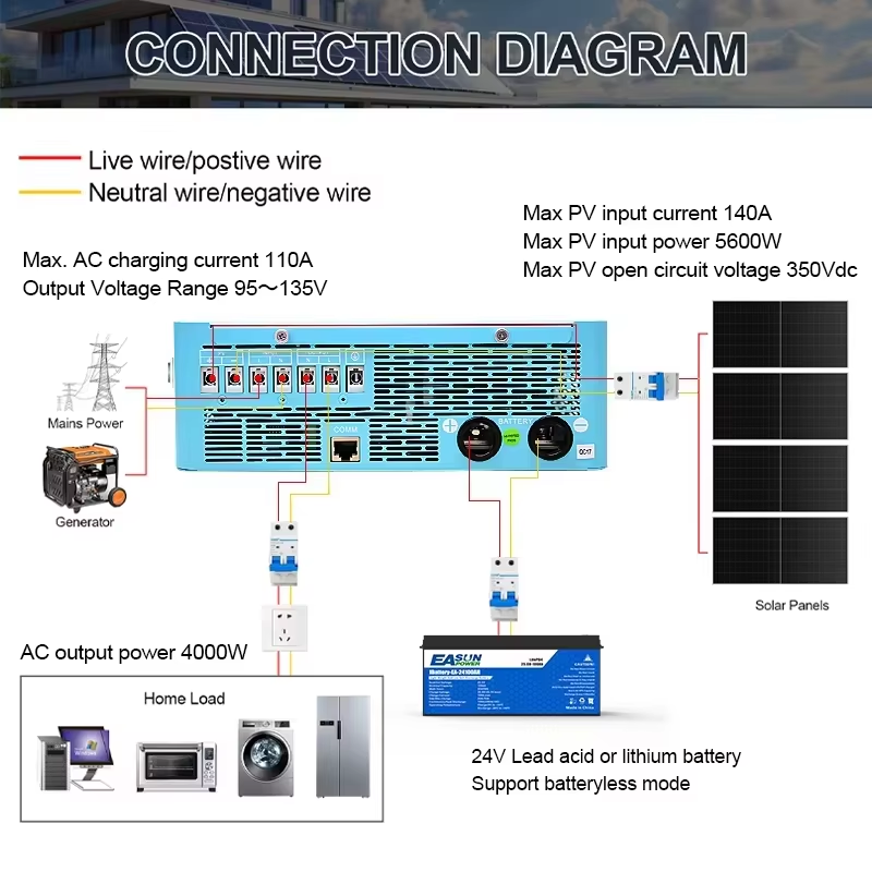 Inversor solar híbrido EASUN P - Grid Tie Inverter Limiter 2000W avaliação e preço