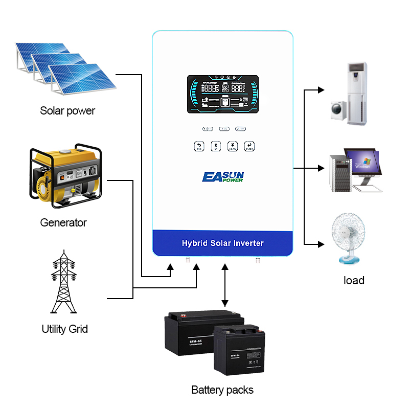 Inversor Solar EASUN POWER 400 - Grid Tie Inverter Limiter 2000W avaliação e preço